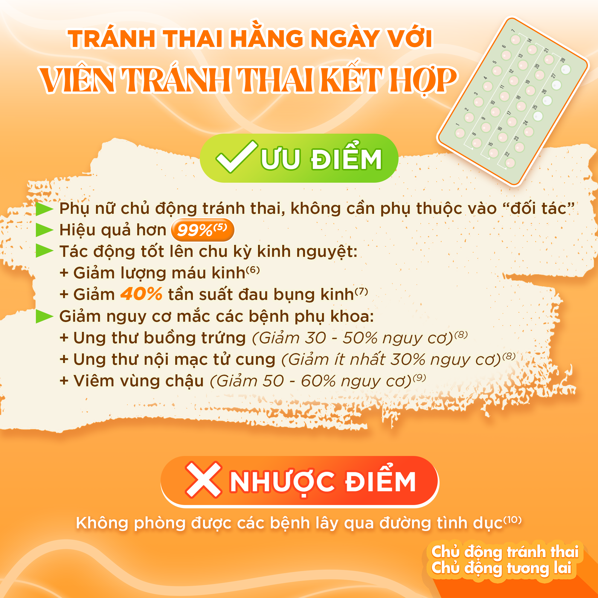 Có viên tránh thai hàng ngày hay “áo mưa” trong túi xách phụ nữ? – Chuyện bình thường mà ta?